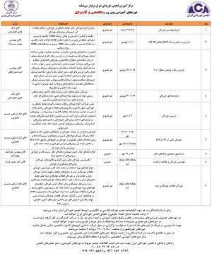 دوره‌های آموزشی پیش رو ـ تخصصی و کاربردی 